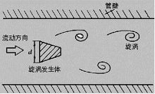 智能涡街流量计工作原理图