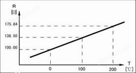 PT100温度变送器原理图
