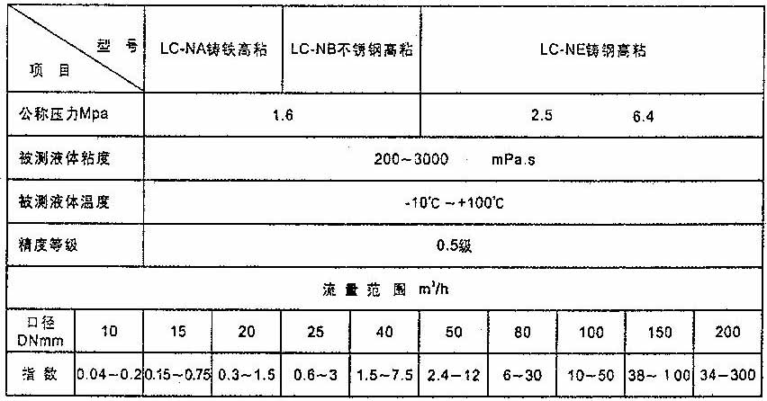 高粘度椭圆齿轮流量计流量范围