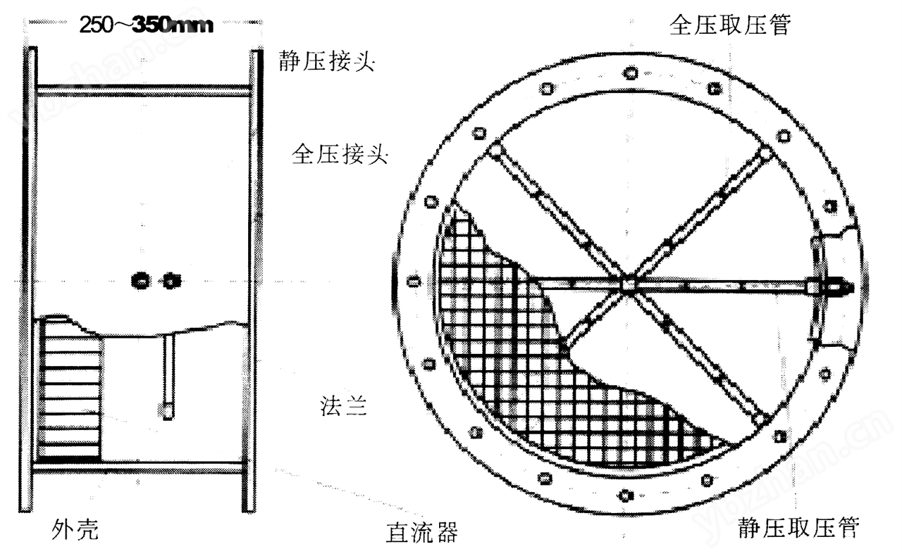 圆形风管道<strong><strong><strong>横截面流量计</strong></strong></strong>