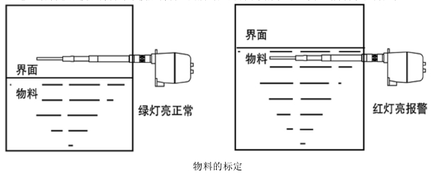 物料的标定 