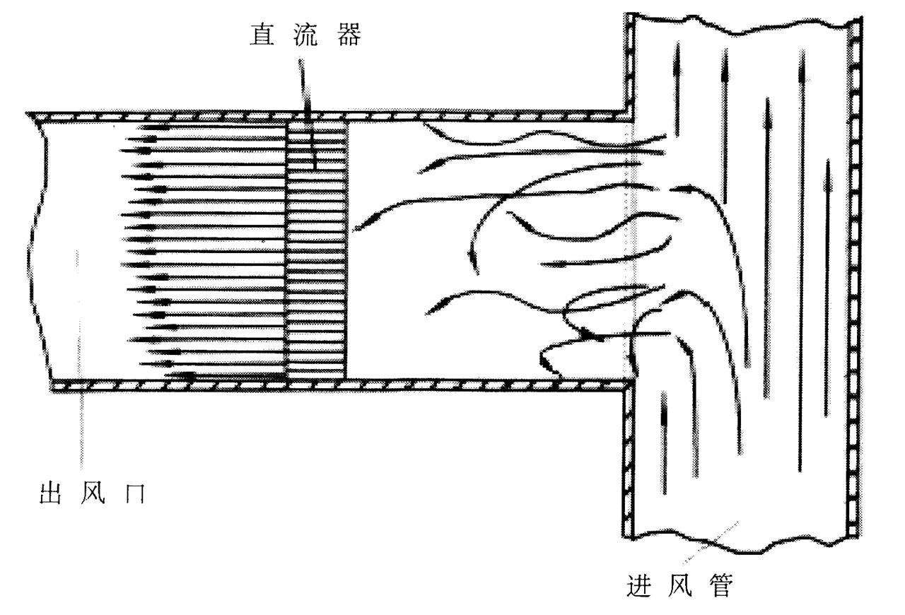 <strong><strong><strong>横截面流量计</strong></strong></strong>管道