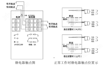 继电器触点图           正常工作时继电器触点位置示