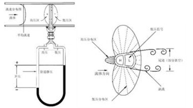 威力巴流量传感器工作原理图