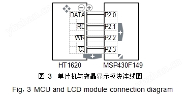 图 3单片机与液晶显示模块连线图