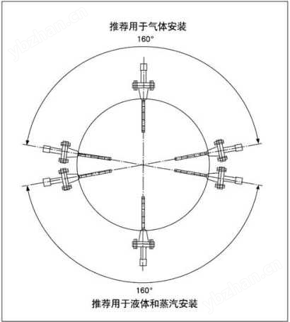 <strong><strong><strong><strong><strong><strong><strong>威力巴流量计</strong></strong></strong></strong></strong></strong></strong>安装方向