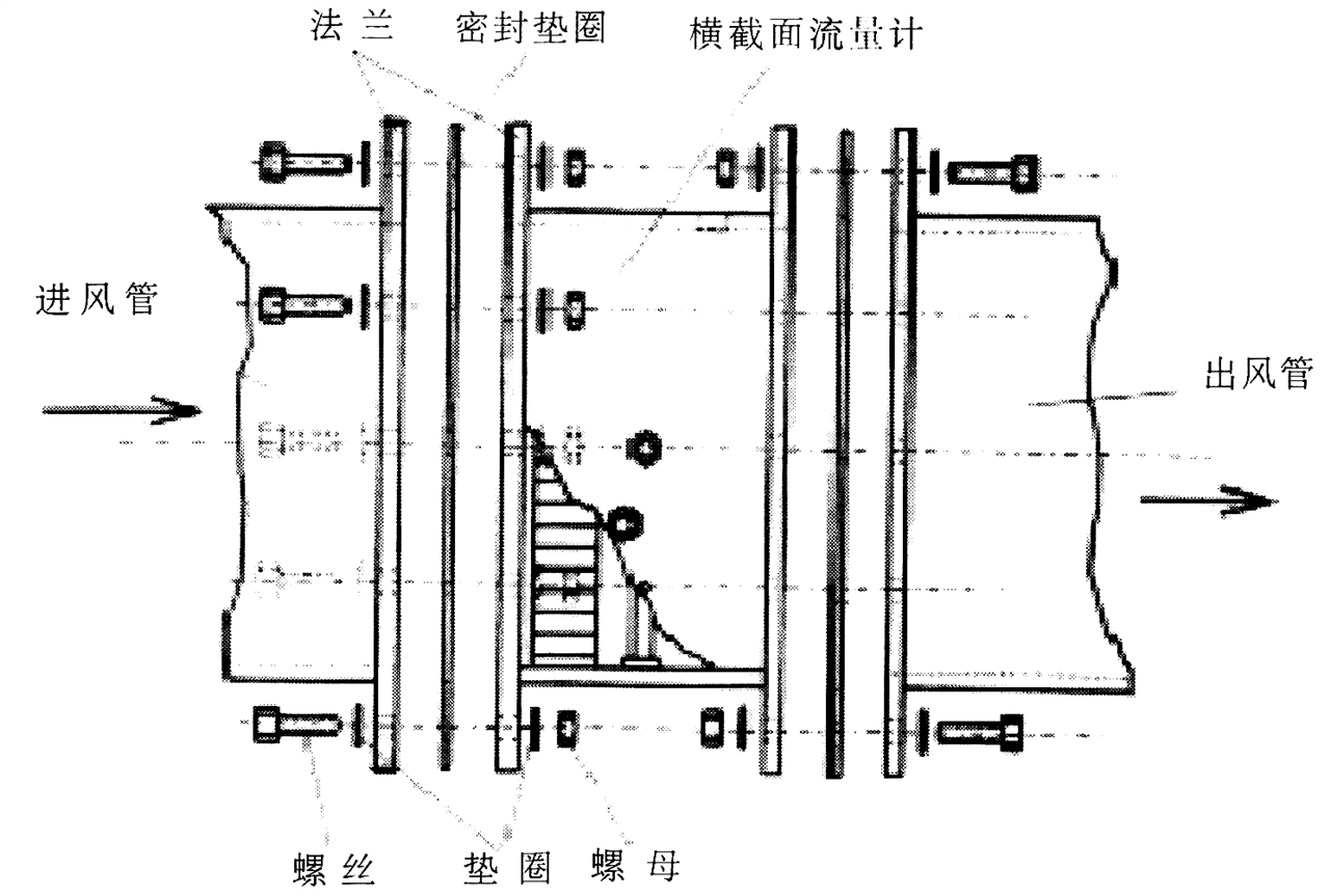 <strong><strong><strong>横截面流量计</strong></strong></strong>安装方法