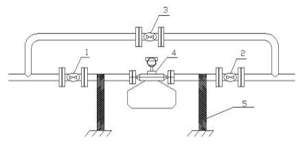 质量流量计安装方式
