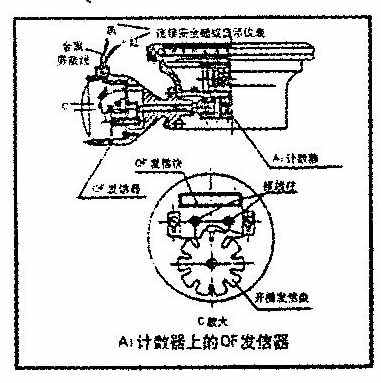 4-20ma信号发生器椭圆齿轮