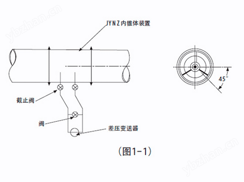 差压变送器好安装在内锥体装置的下方