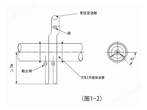 如果变送器不得不安装在内锥体装置的上方