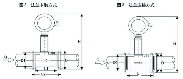 压缩空气流量计法兰卡装与法兰连接的结构图