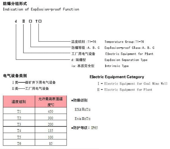 防爆等级的分组形式