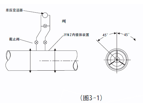 差压变送器好安装在内锥体装置的上方