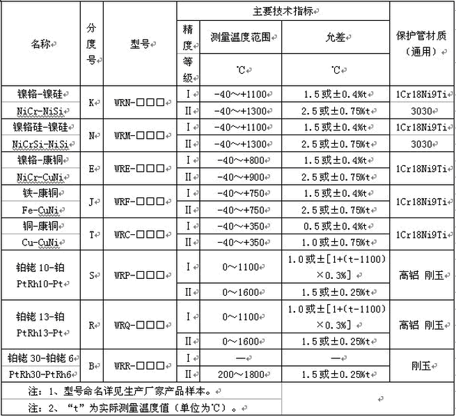 防爆热电偶分度号的允许误差表