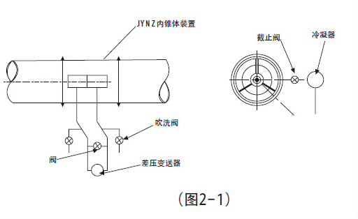 差压变送器好安装在内锥体装置的下方