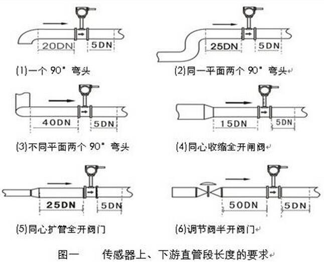 （氮气流量计）涡街流量计安装示意图