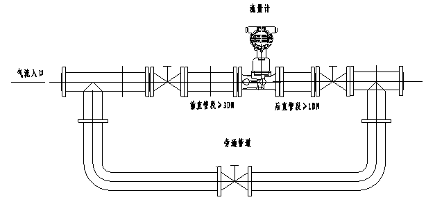旋进旋涡流量计安装要求
