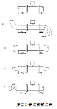 气体涡轮流量计安装方法