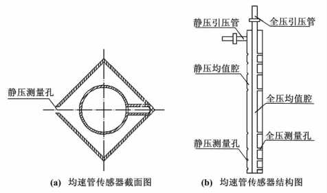 均速管烟气流量计结构